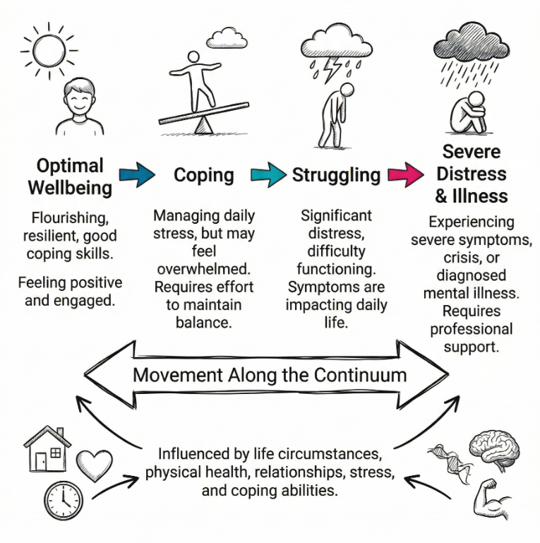 The Scale of Mental Health