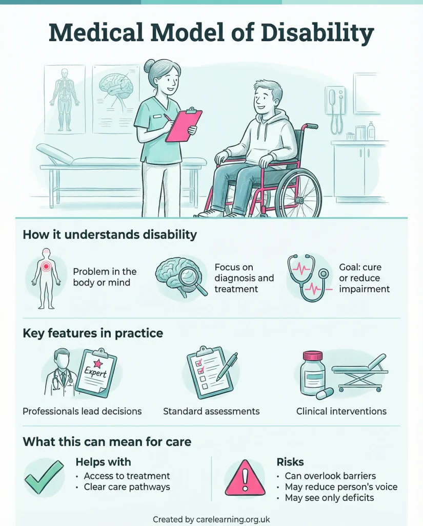 Medical Model of Disability