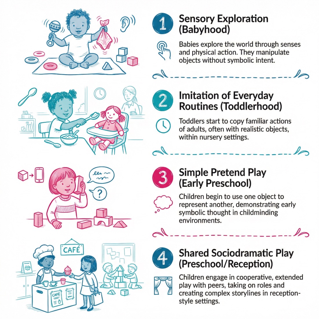 What is Symbolic Play in Early Years? – Care Learning