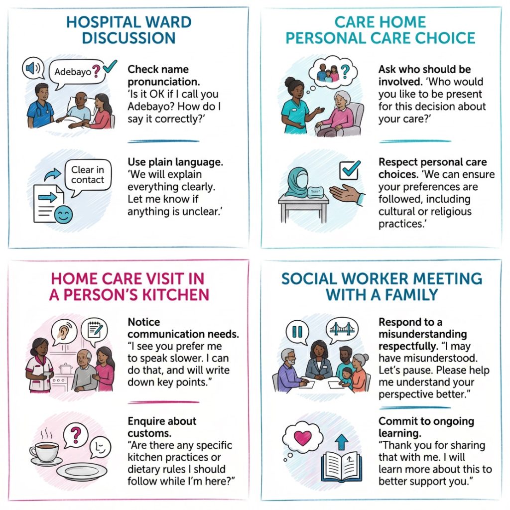 Four-panel infographic showing cultural humility in a hospital, care home, home care visit and social work meeting, including plain language, communication support, respectful choice and family involvement.